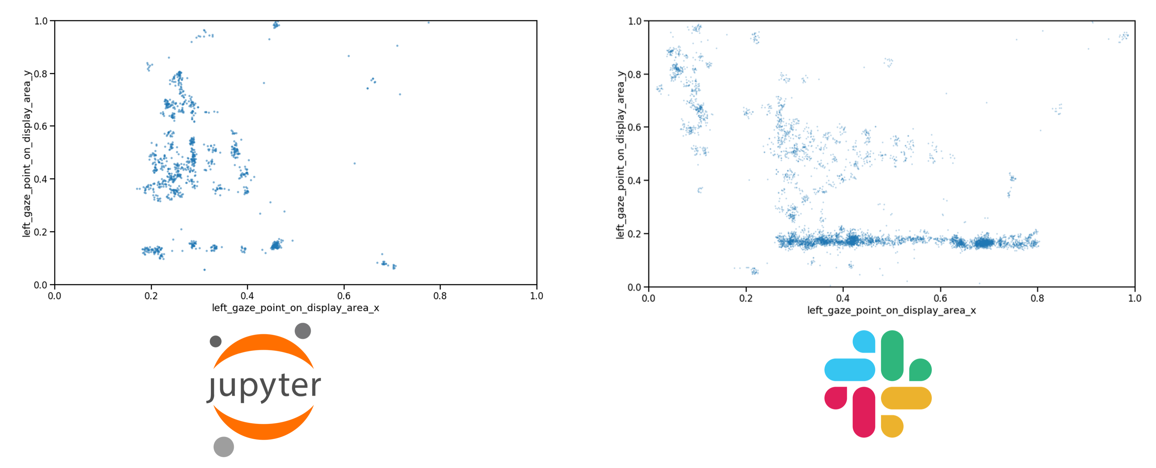 Pattern of gaze in Jupyter and Slack